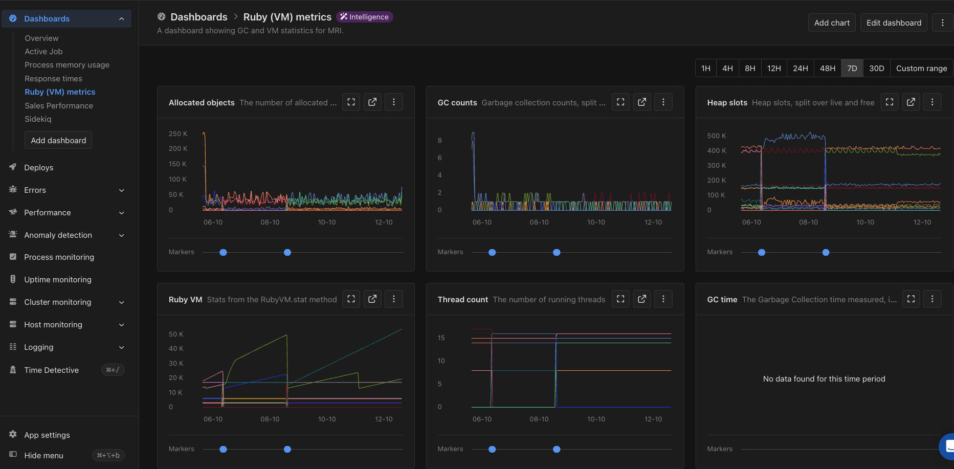 Le Intelligence dashboard Ruby VM dans AppSignal