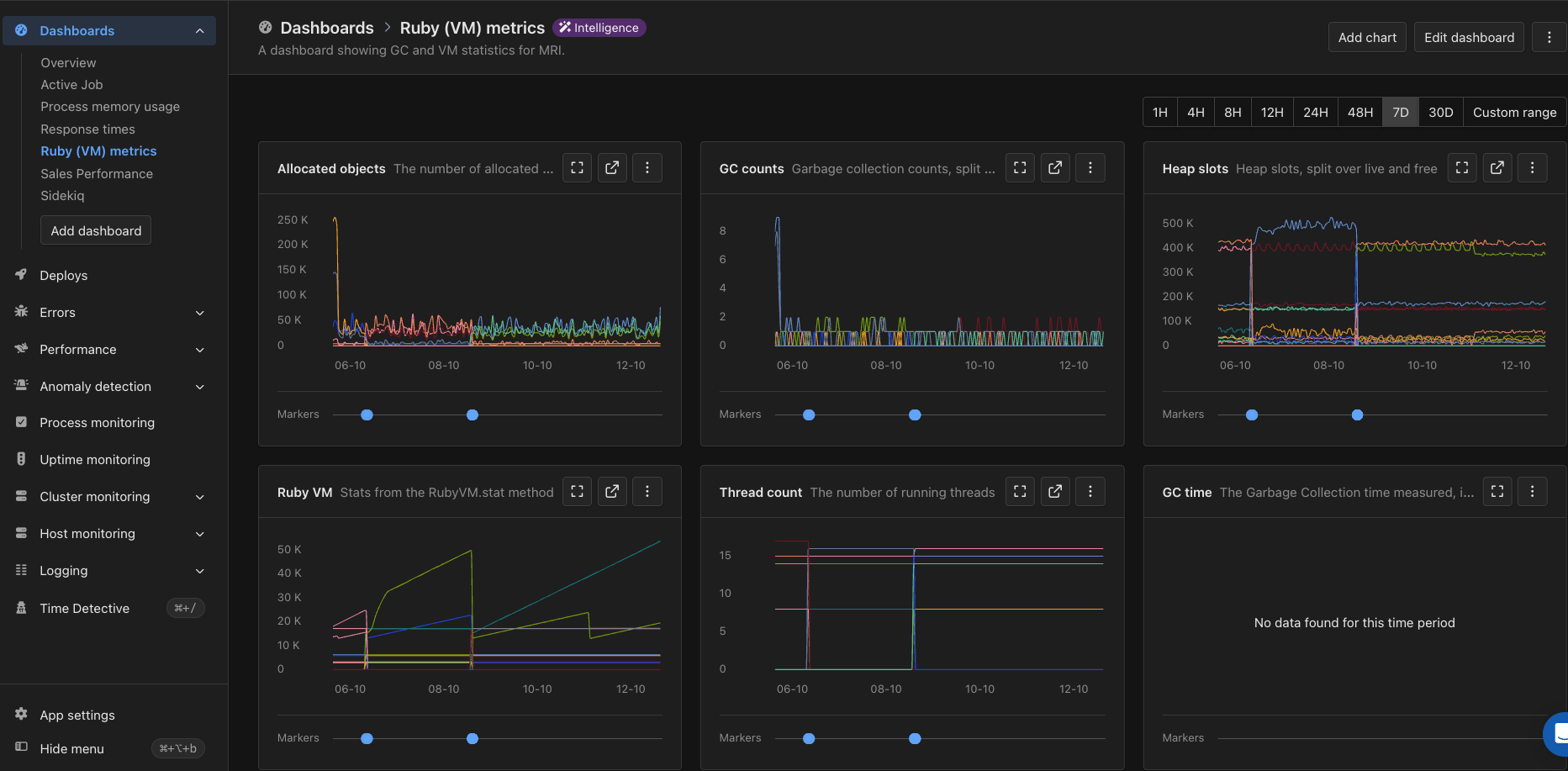 Le Intelligence dashboard Ruby VM dans AppSignal
