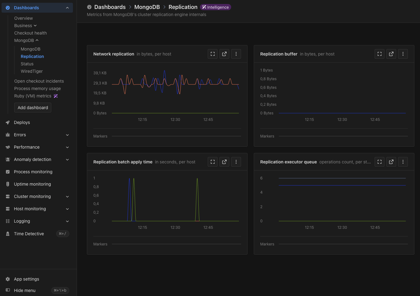 Replication dashboard