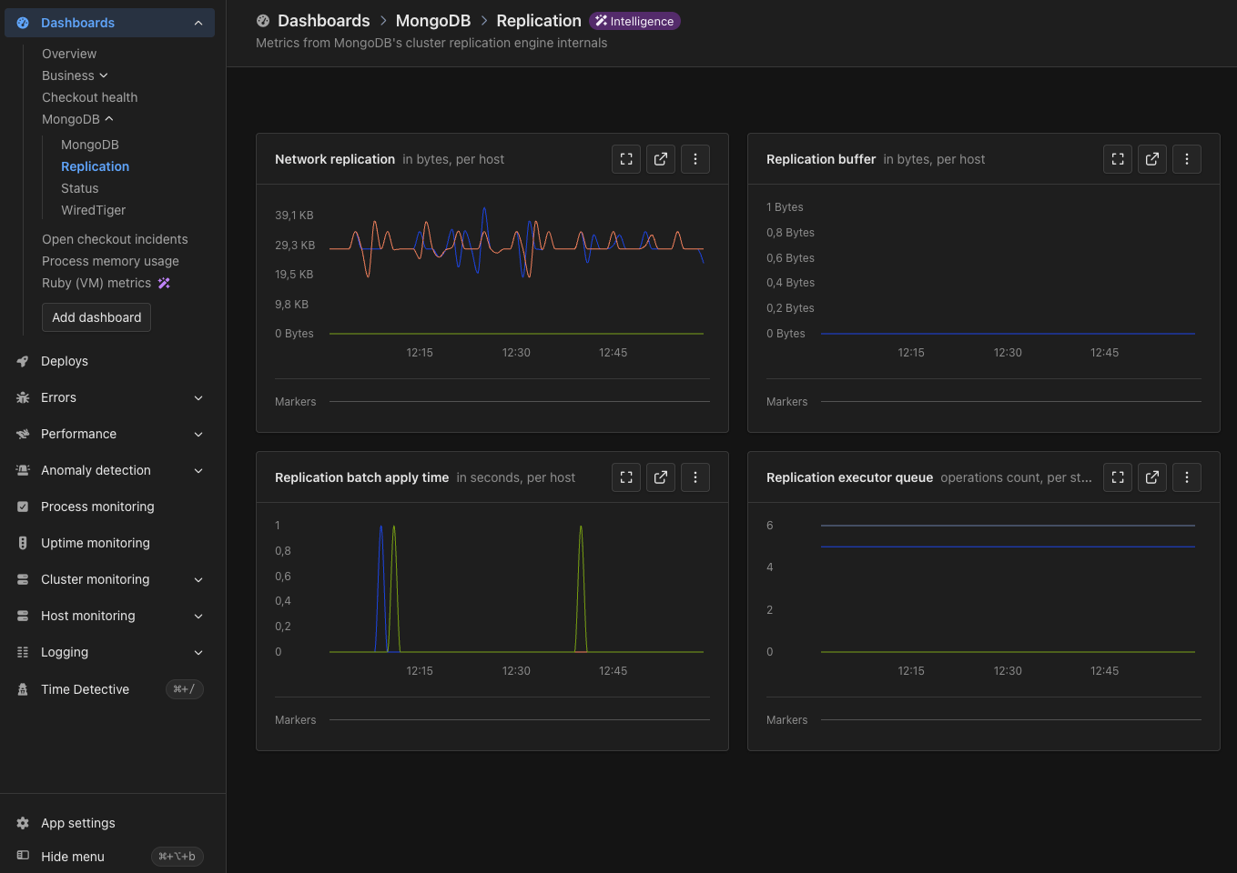 Replication dashboard