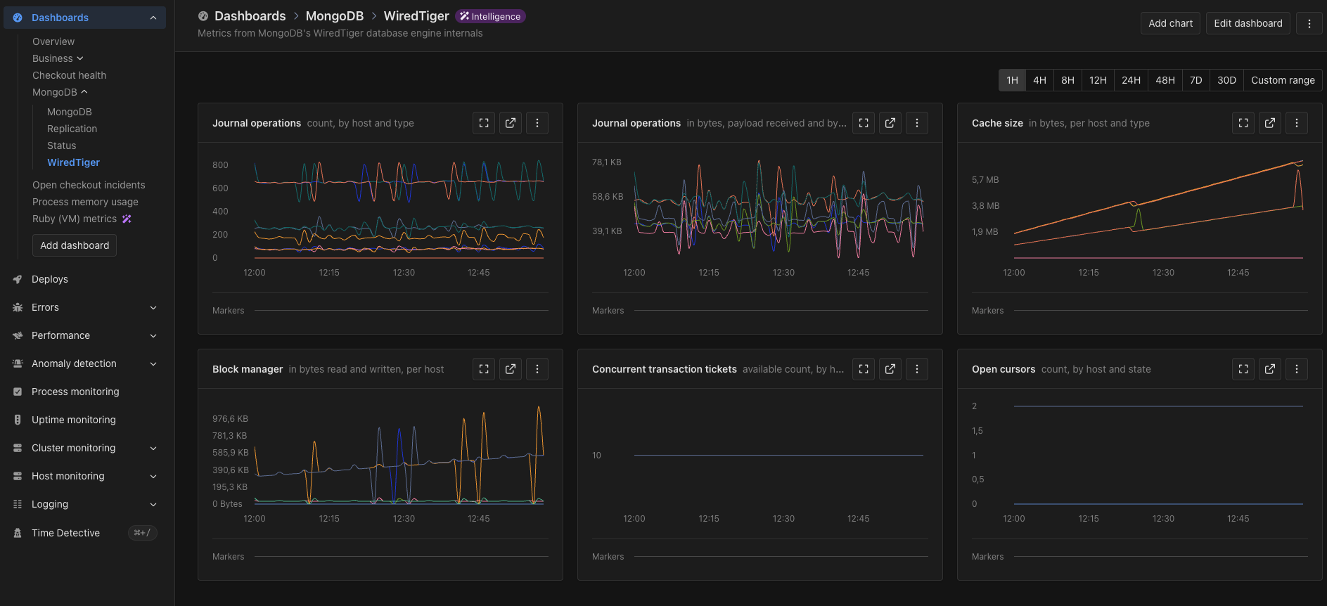 WiredTiger dashboard