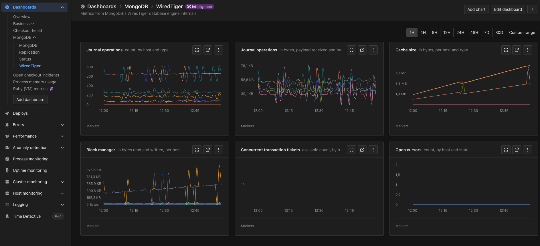 WiredTiger dashboard