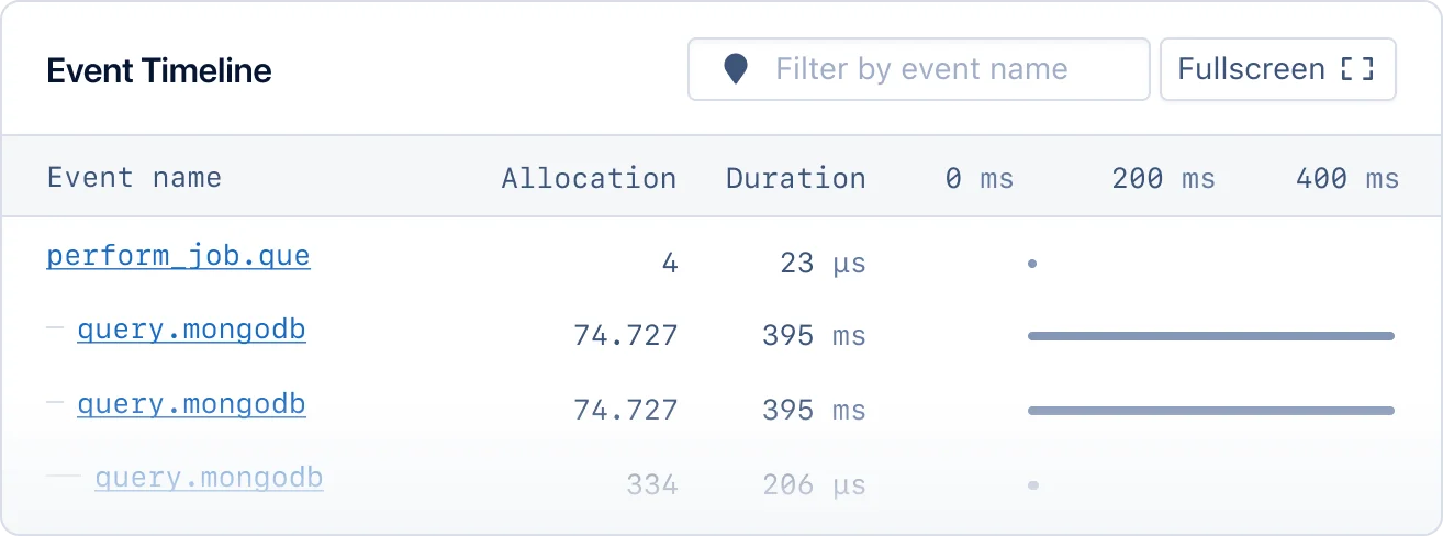 Example event timeline