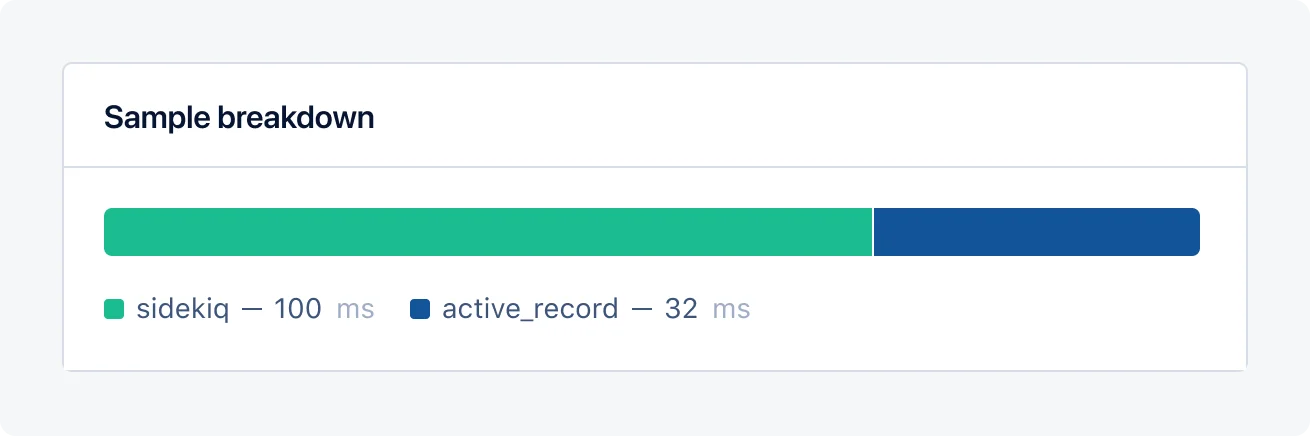 Example Sidekiq performance sample