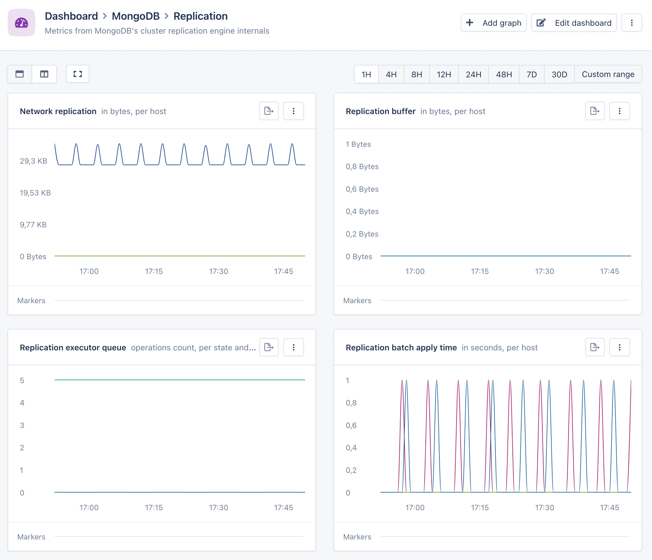 Replication dashboard