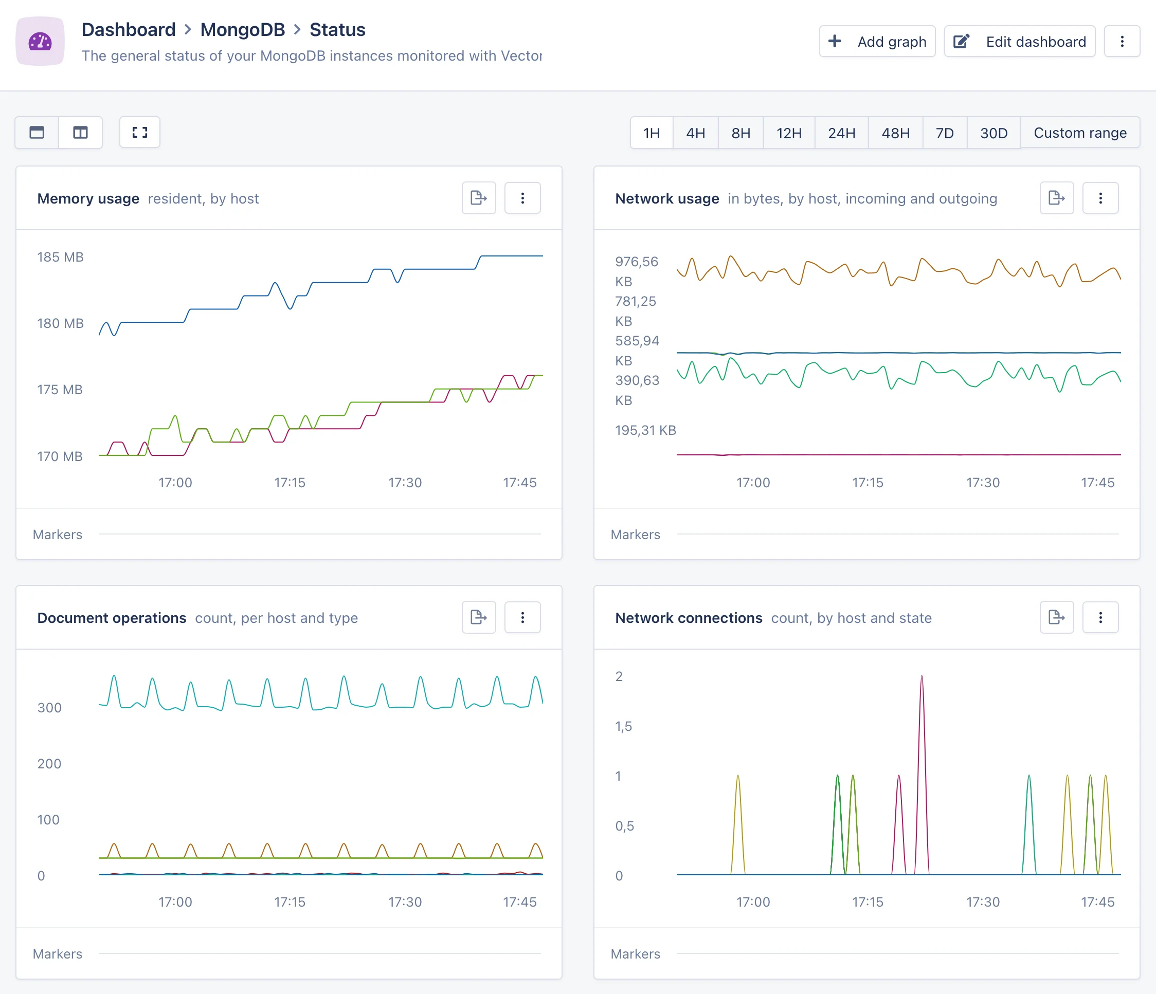 Status dashboard