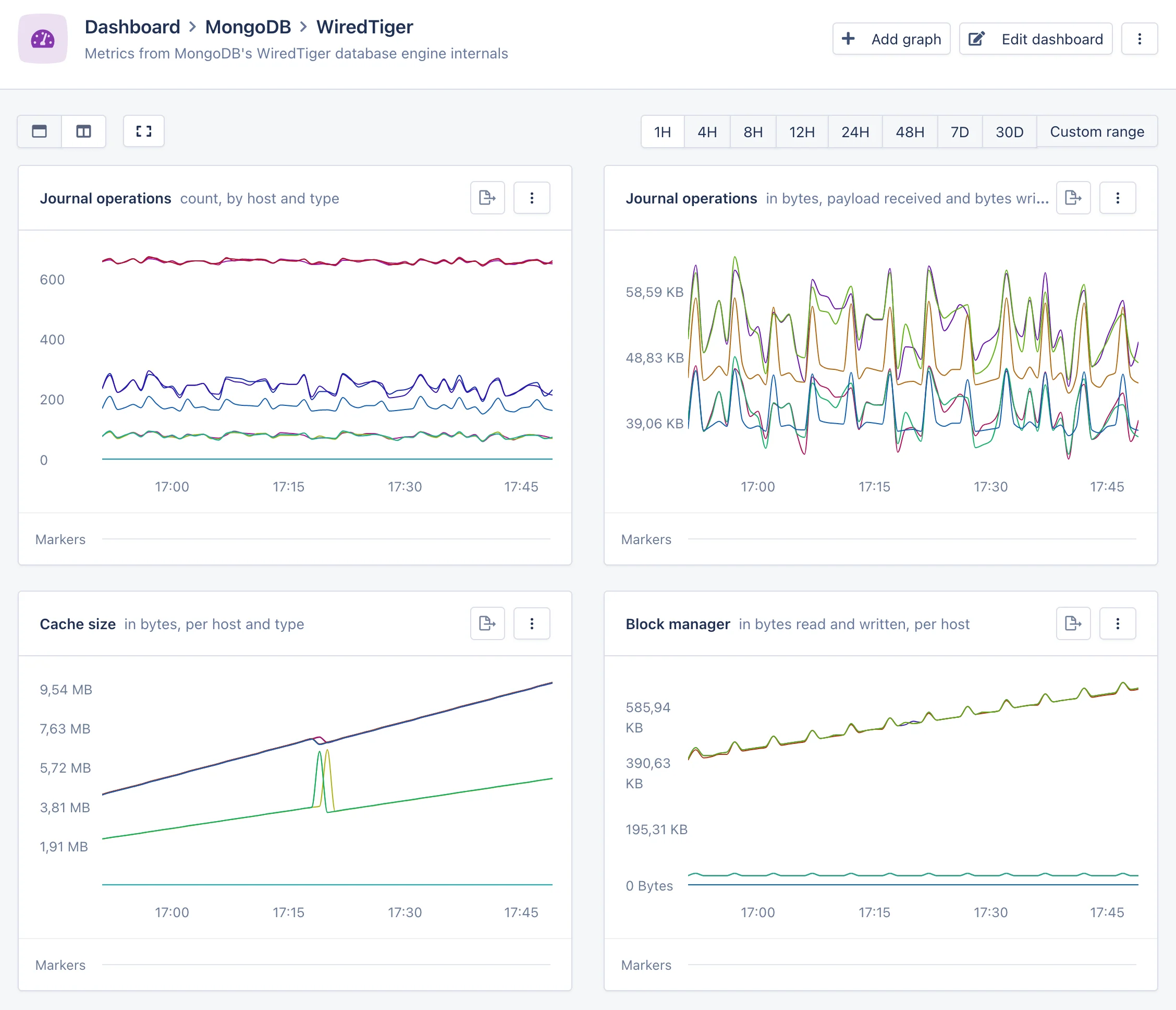 WiredTiger dashboard
