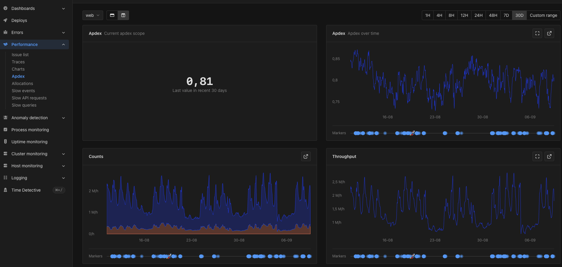 The Apdex page, charting the score, the score over time, counts, and throughput for one namespace