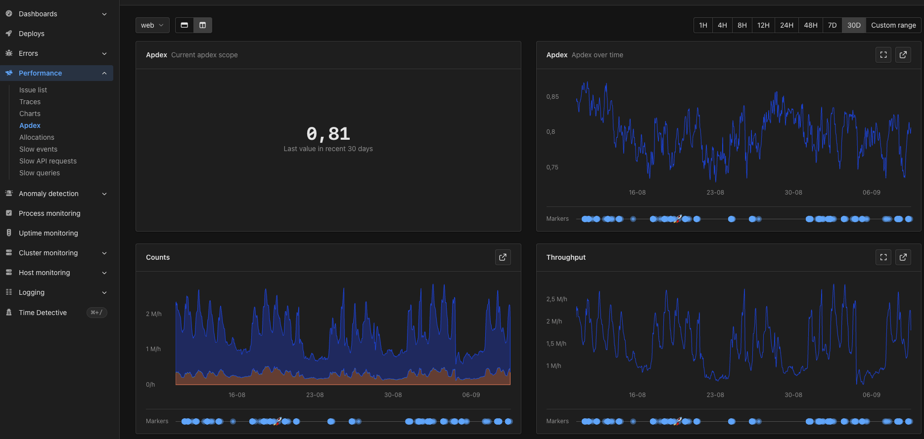The Apdex page, charting the score, the score over time, counts, and throughput for one namespace