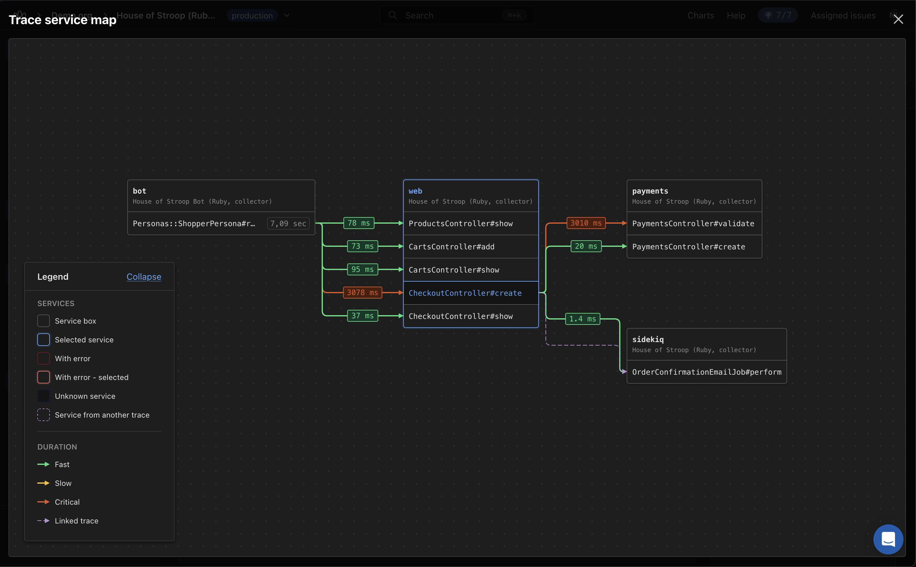Service map of a single trace across a bot, web, payments, and Sidekiq service, with each call labeled by duration and colored by speed