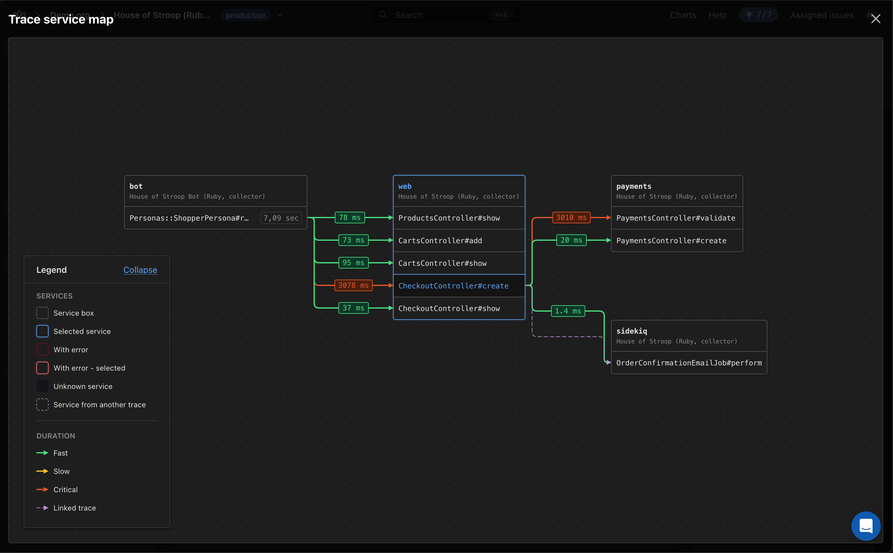 Service map of a single trace across a bot, web, payments, and Sidekiq service, with each call labeled by duration and colored by speed