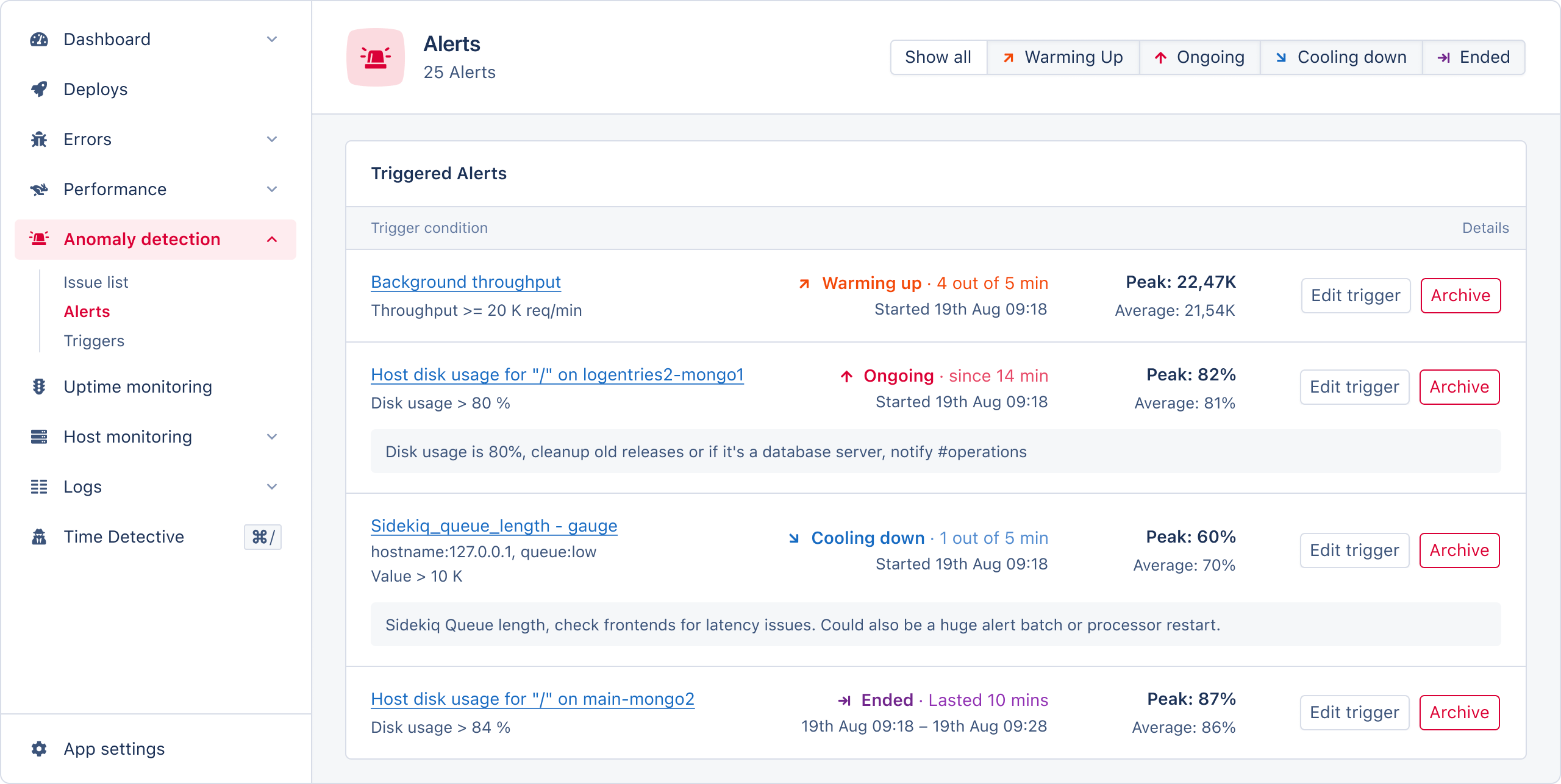 Overview of alert incidents