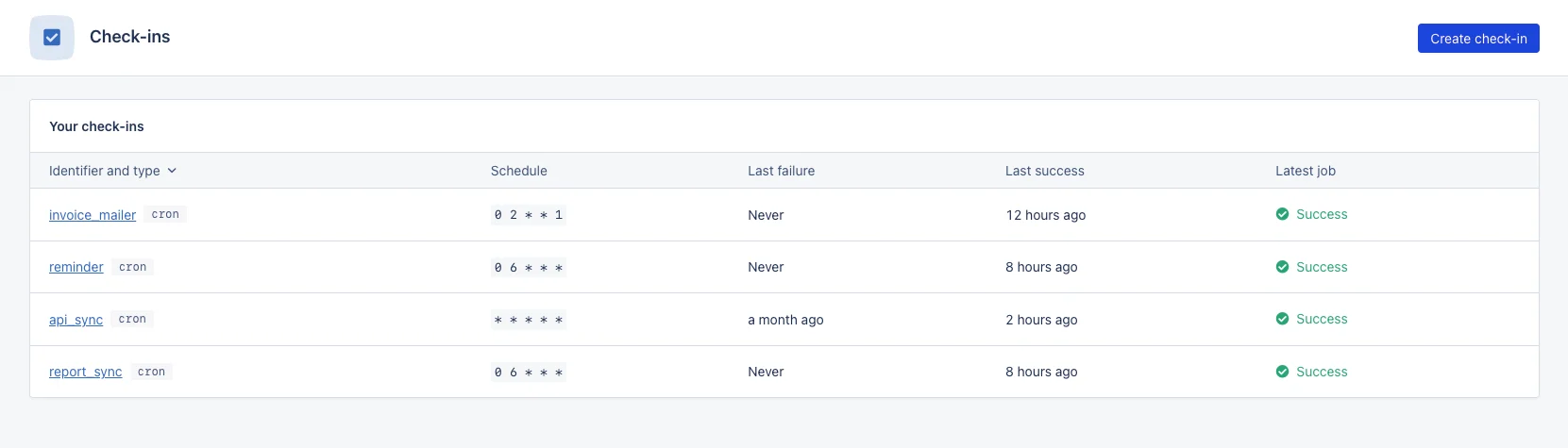 Screenshot of Process Monitoring overview