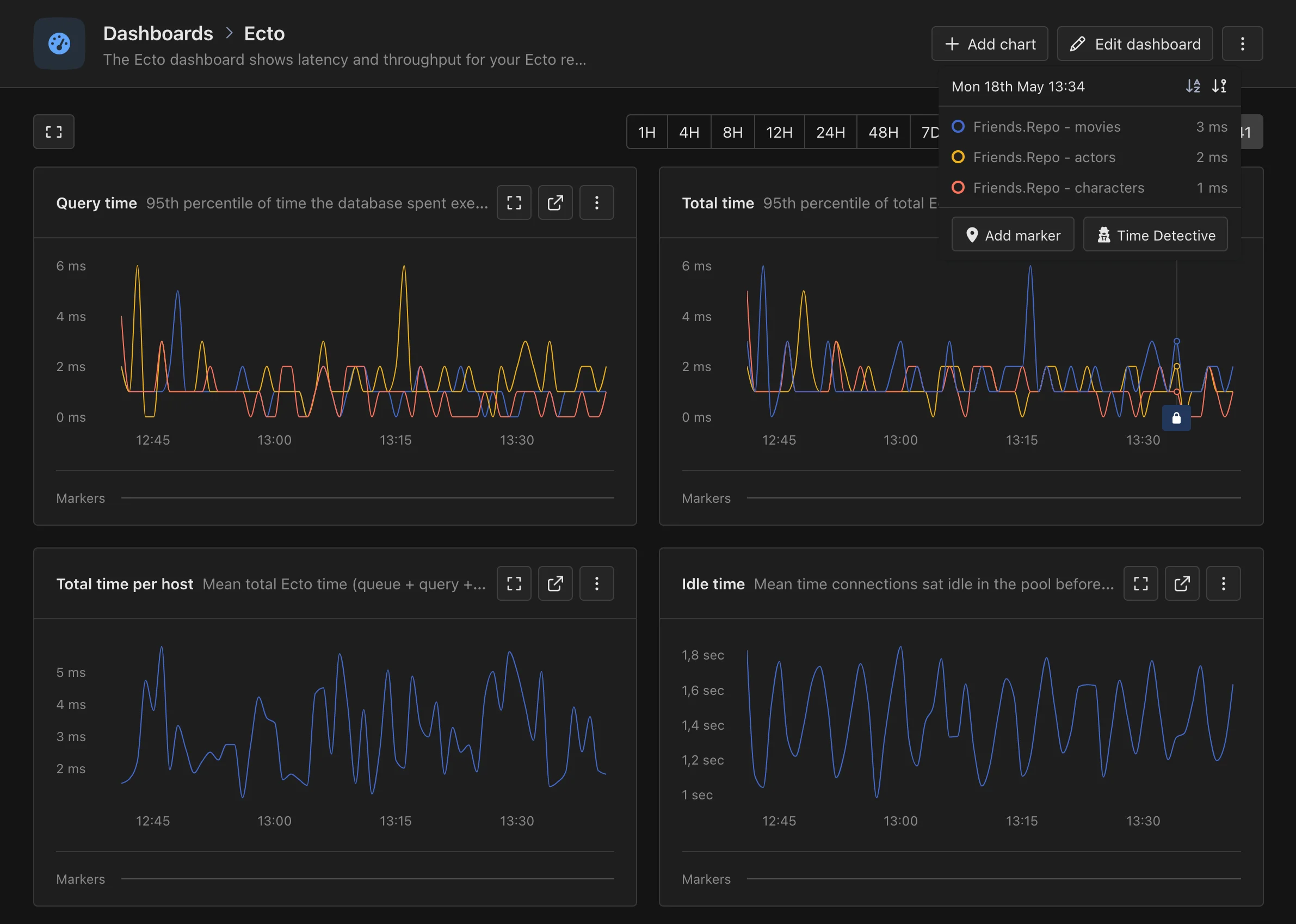 Magic dashboard showing key Ecto metrics