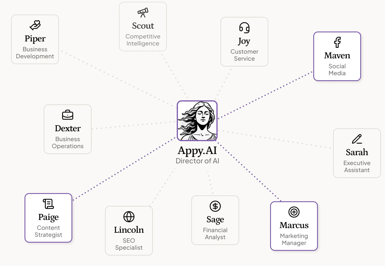 Org Chart Org Chart