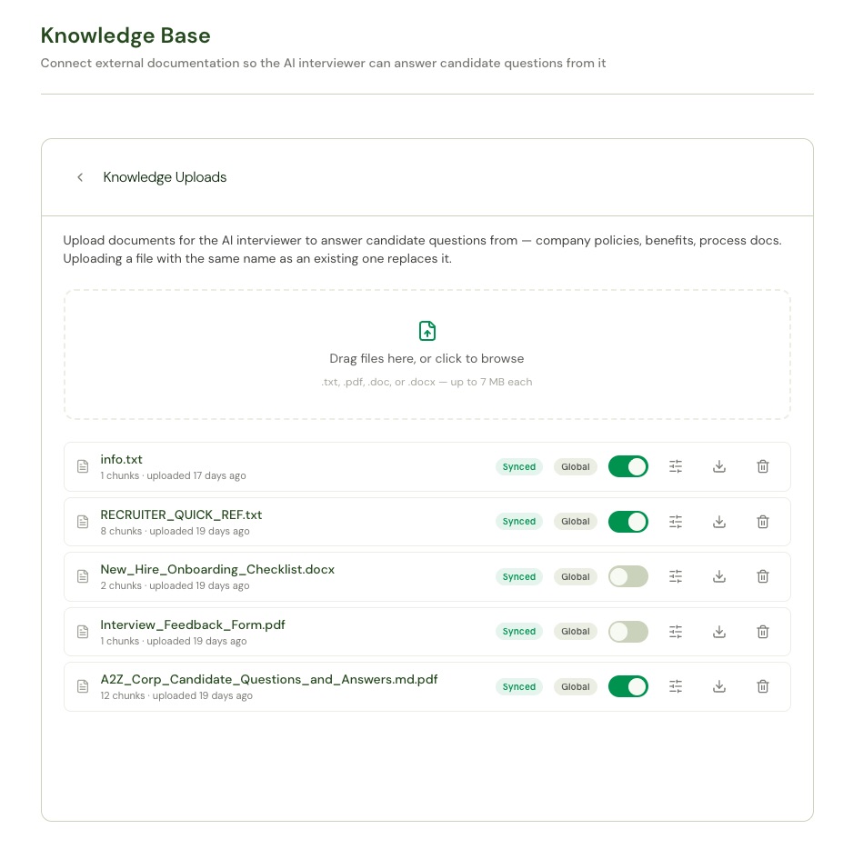 Uploaded documents listed with Synced and Global badges, an on/off toggle, and per-document controls