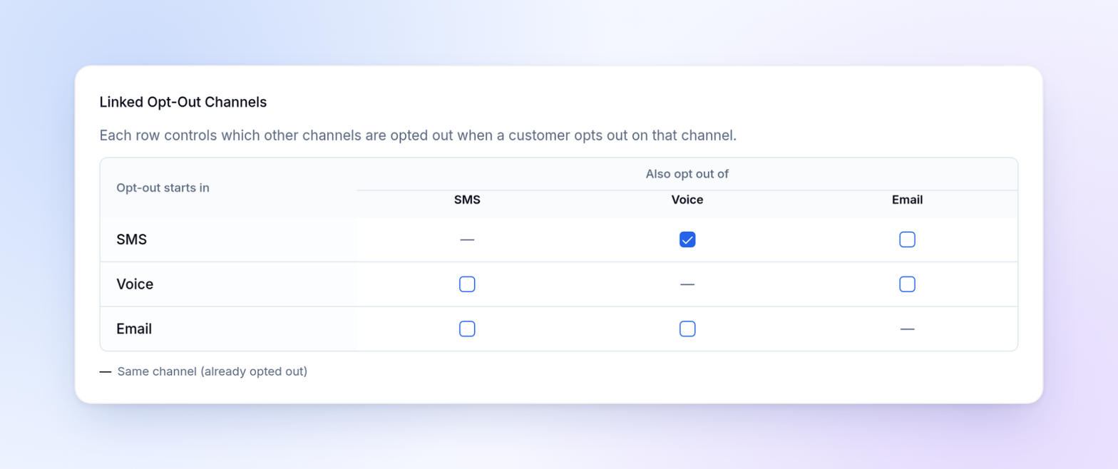 Linked Opt-Out Channels table in Settings