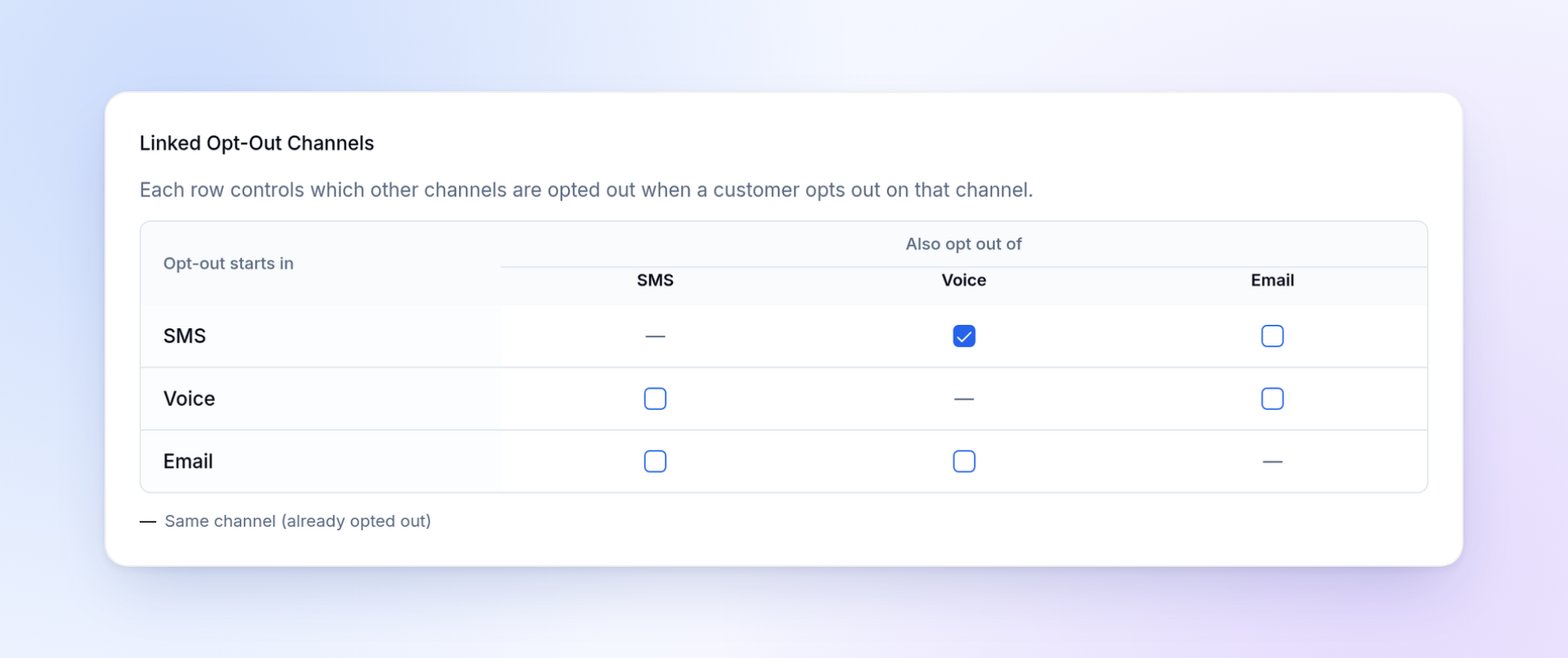 Linked Opt-Out Channels table in Settings