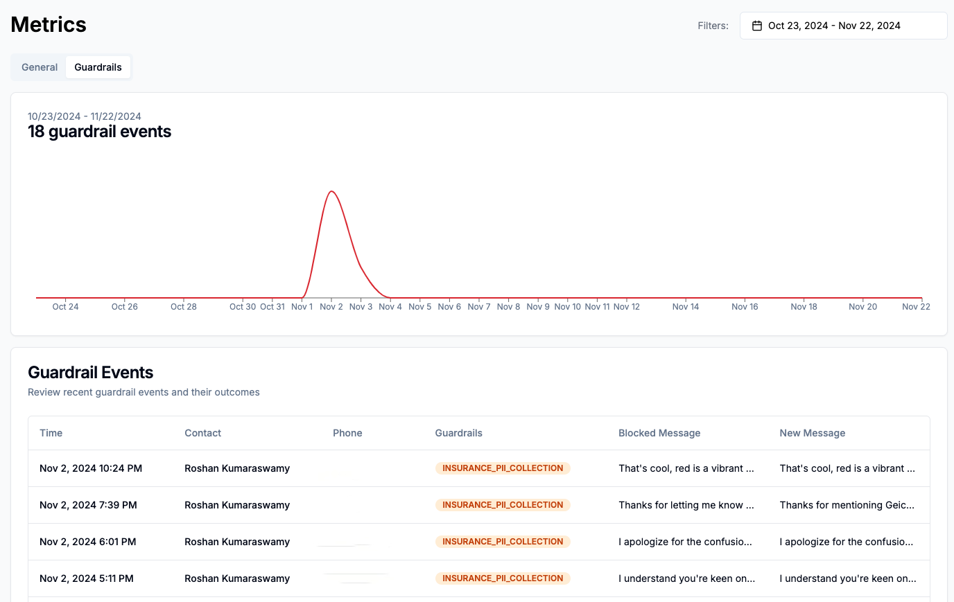 Guardrail Metrics