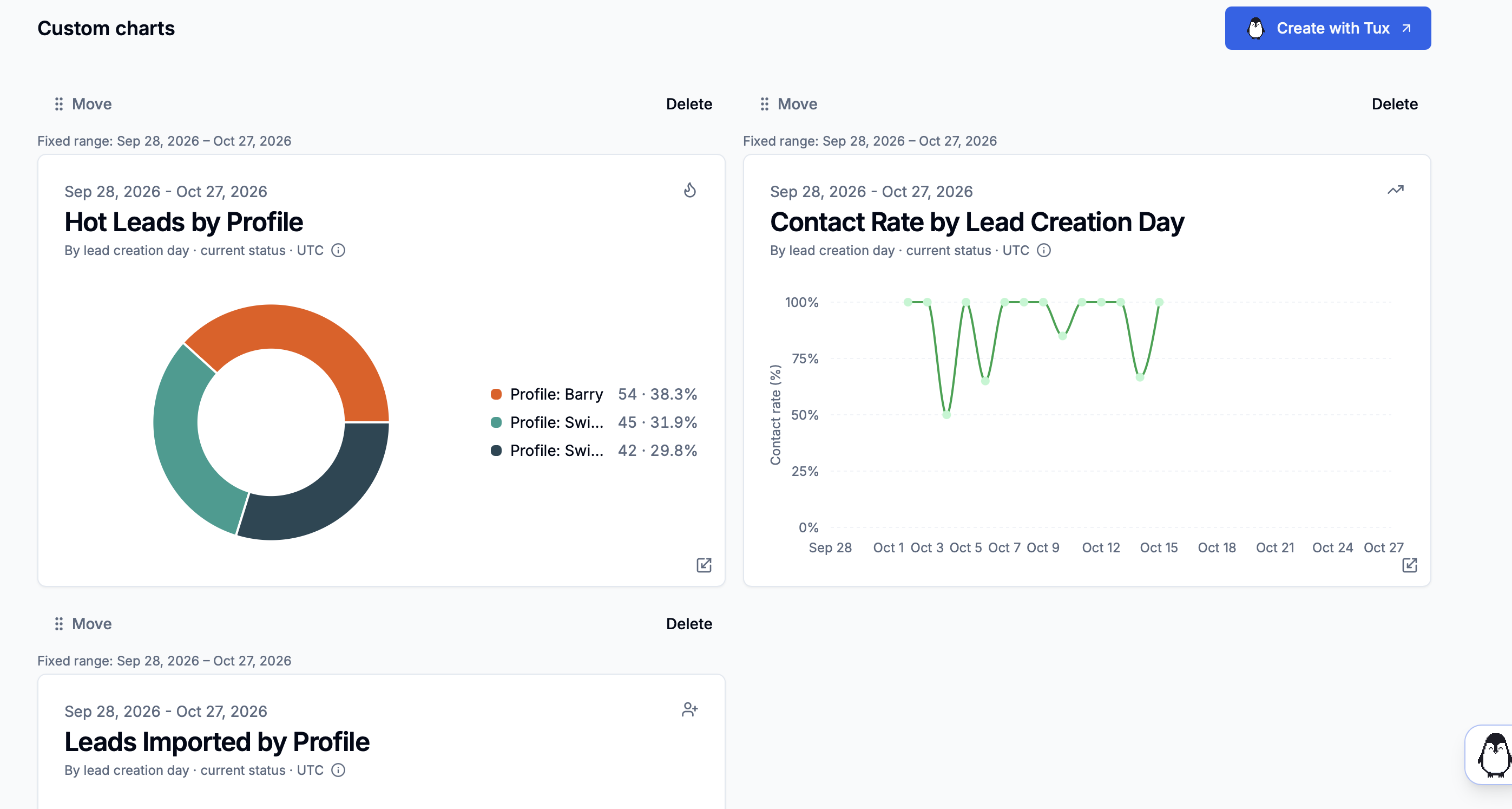 Saved donut and line charts in Metrics, with Move and Delete controls