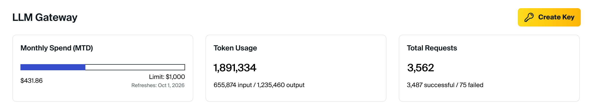 LLM Gateway Usage Widgets