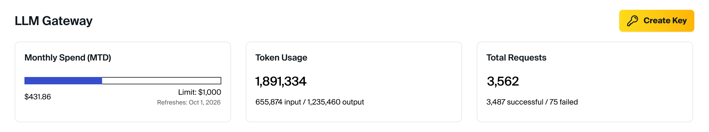 LLM Gateway Usage Widgets