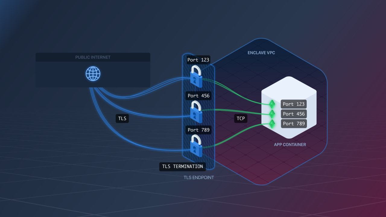 gRPC Endpoints - Aptible