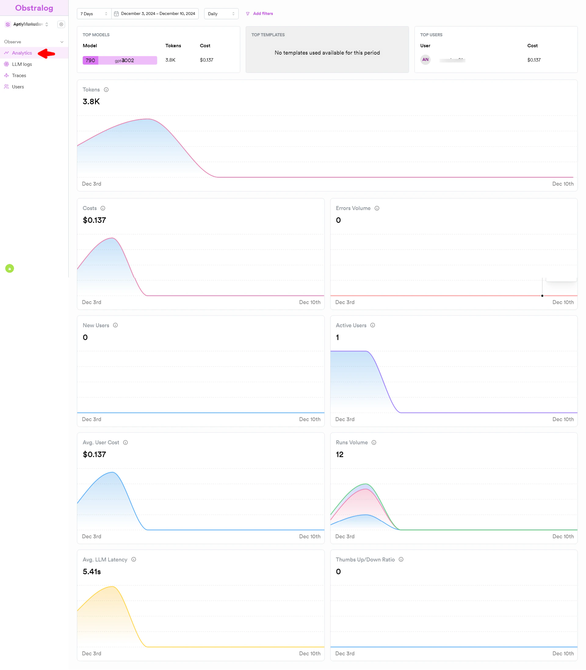 Obstralog Analytics Overview
