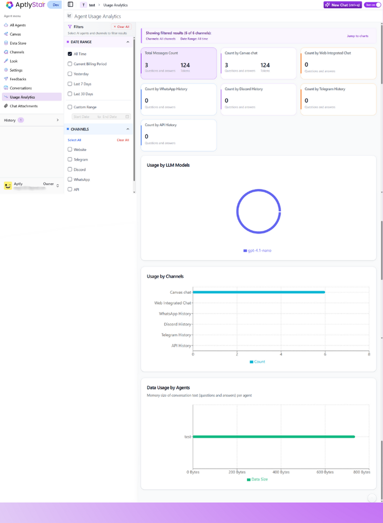 Usage Analytics Dashboard