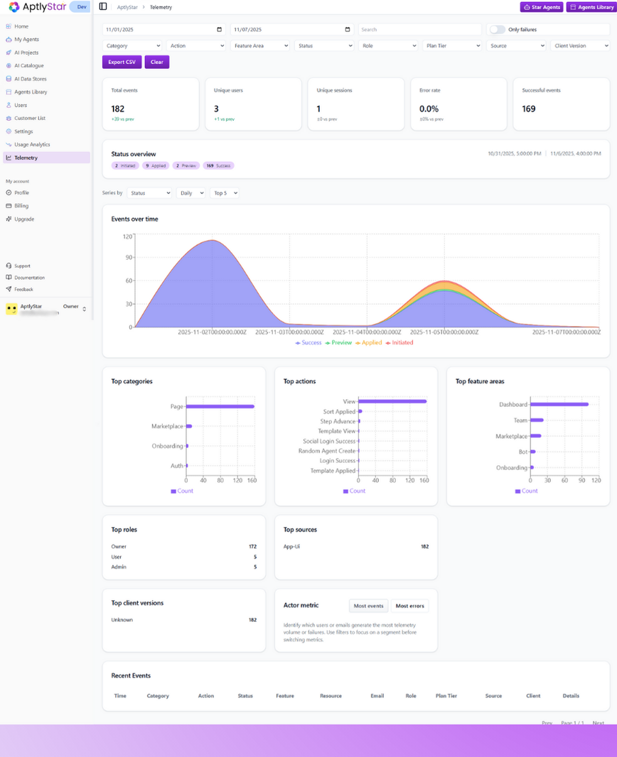 Telemetry - AptlyStar.ai Documentation