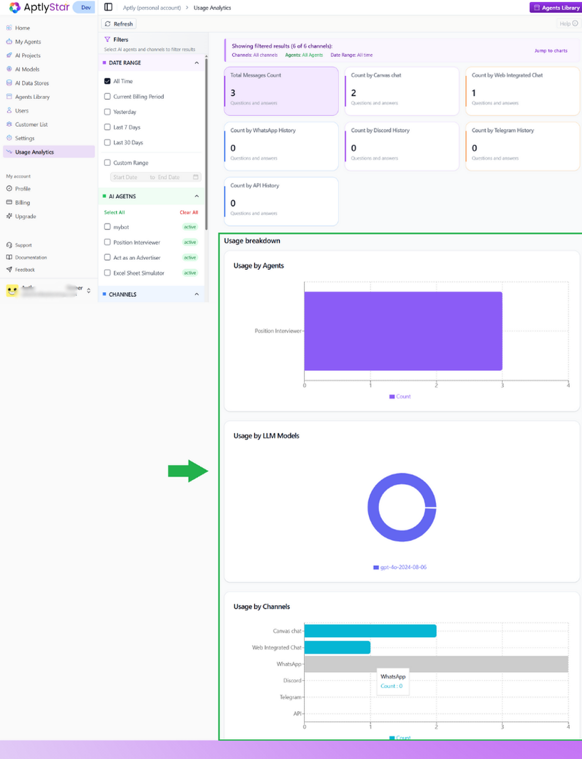 Usage Analytics with graphical breakdowns