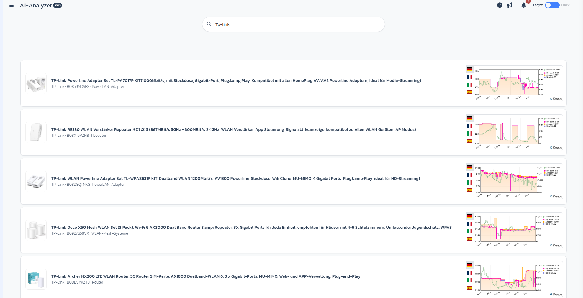 Result list for keyword search with Keepa previews per marketplace