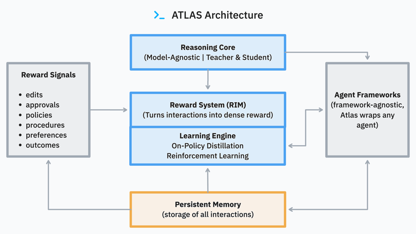 Atlas Approach Response Introduction - ATLAS