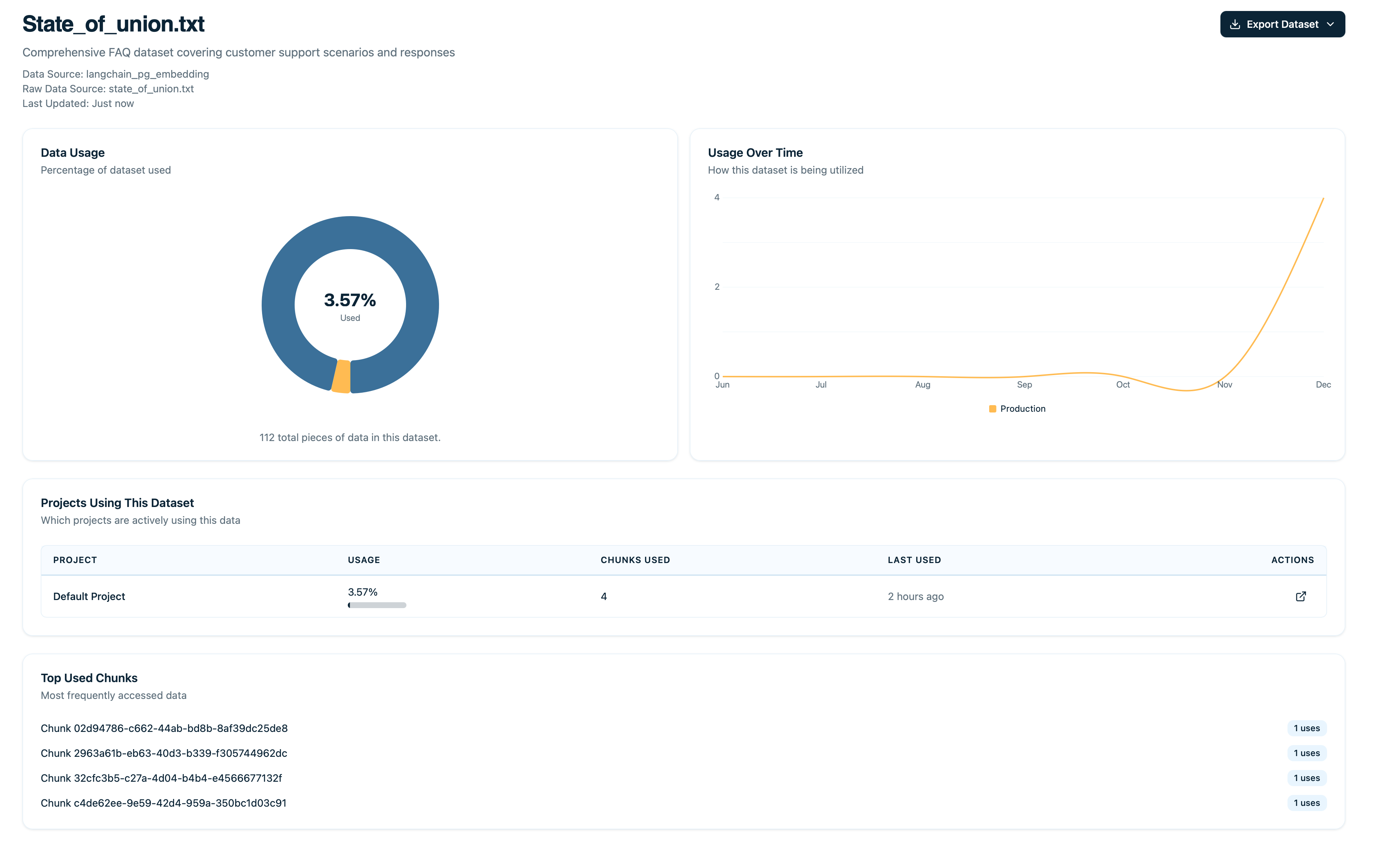 Insights into how this dataset is being used by your AI systems.