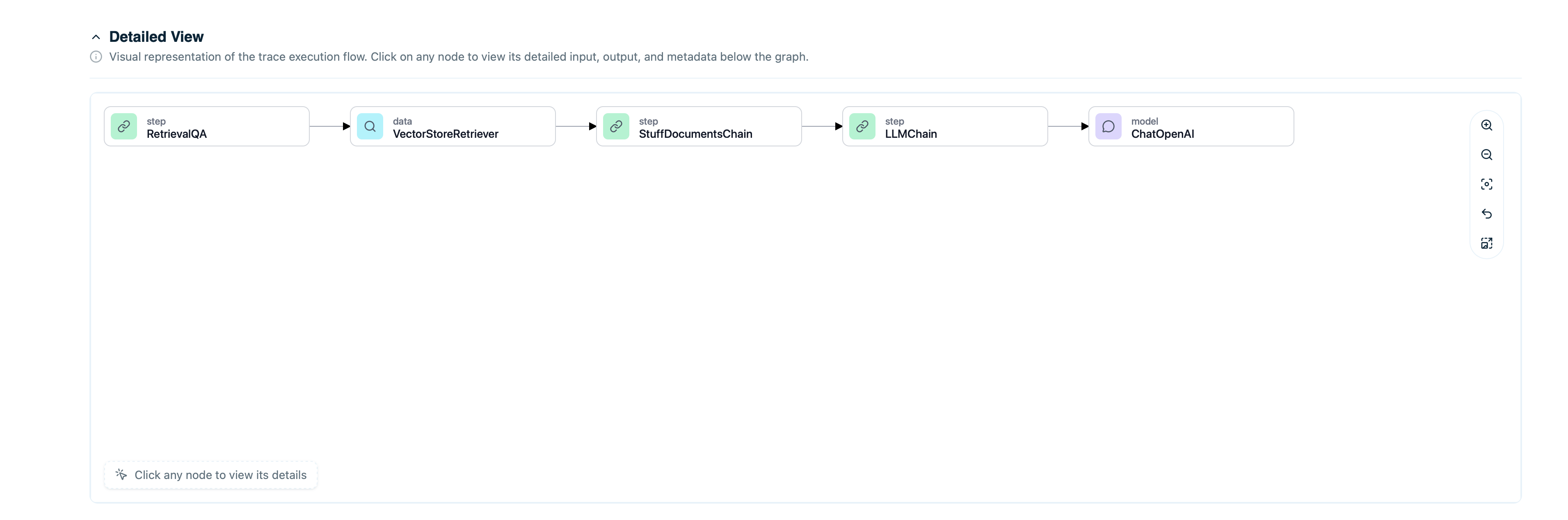 Detailed steps of what your AI system did.