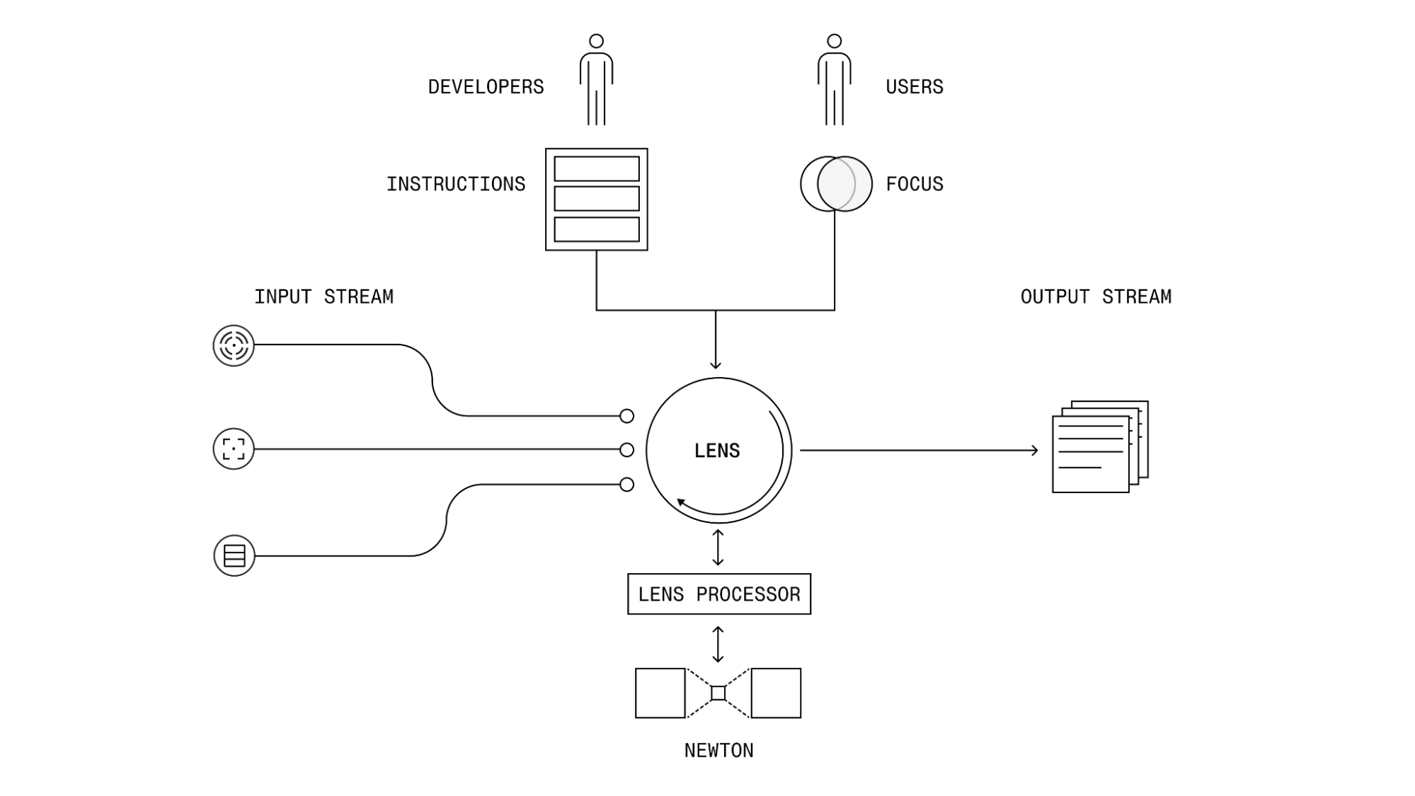 Newton Lens Overview