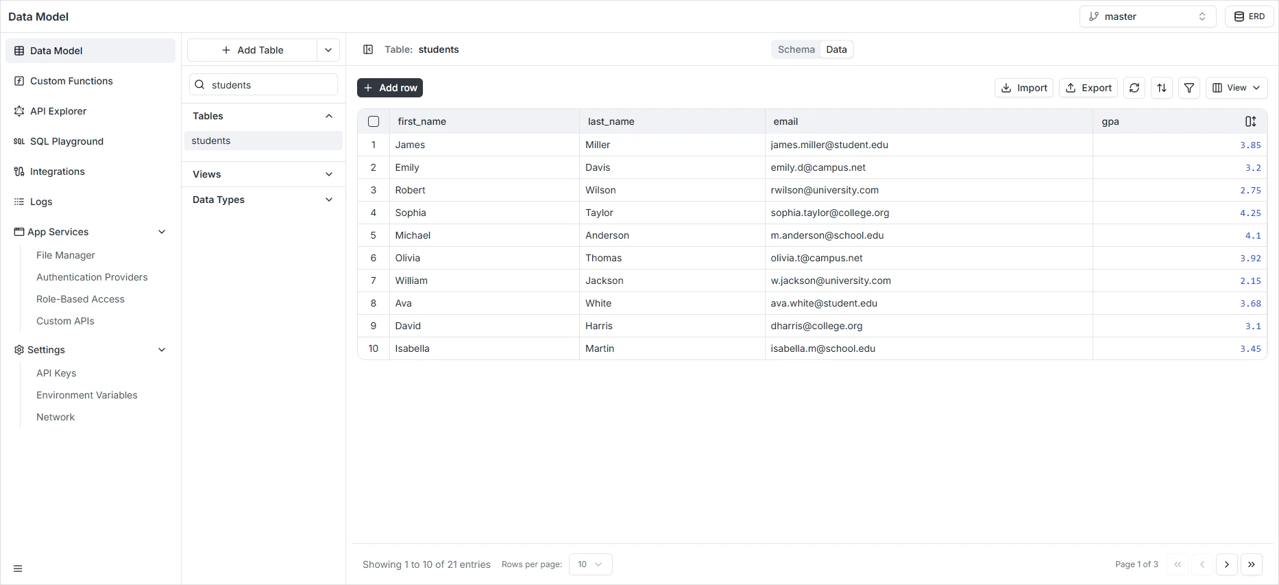 Data Model overview and schema