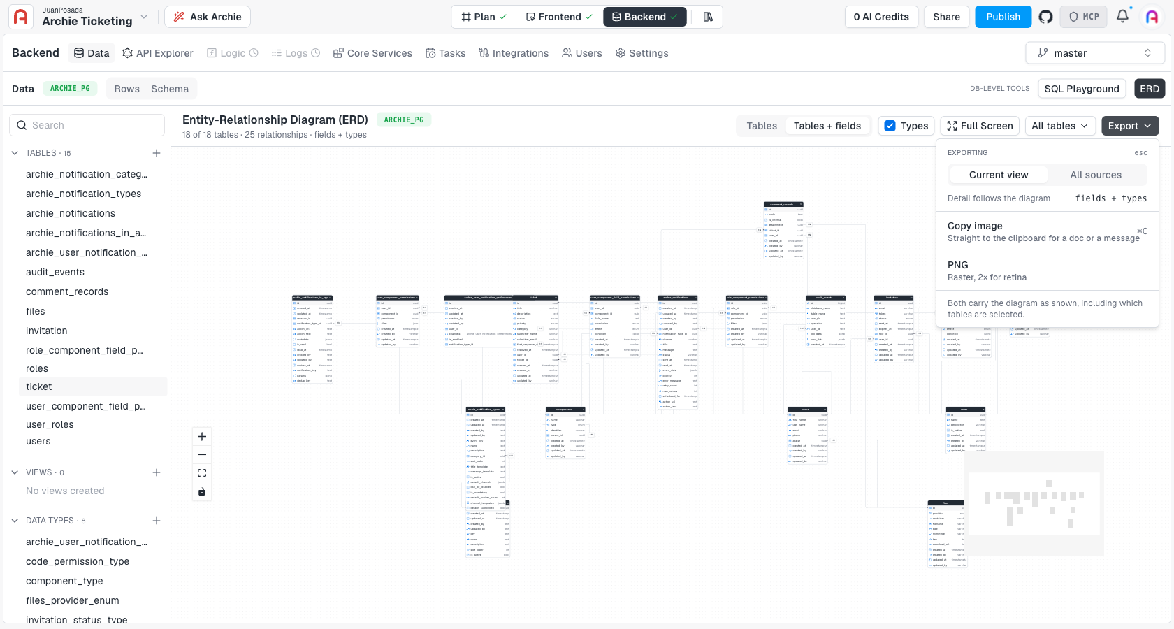 The Export dropdown, with Current view / All sources scope, Copy image, and PNG options