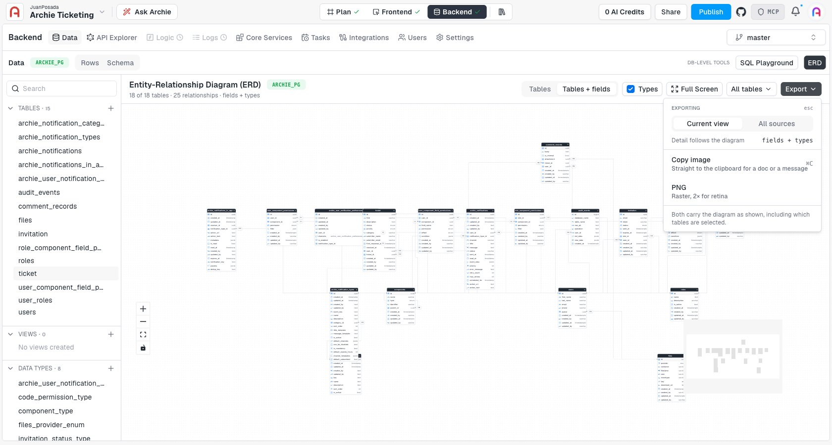 The Export dropdown, with Current view / All sources scope, Copy image, and PNG options