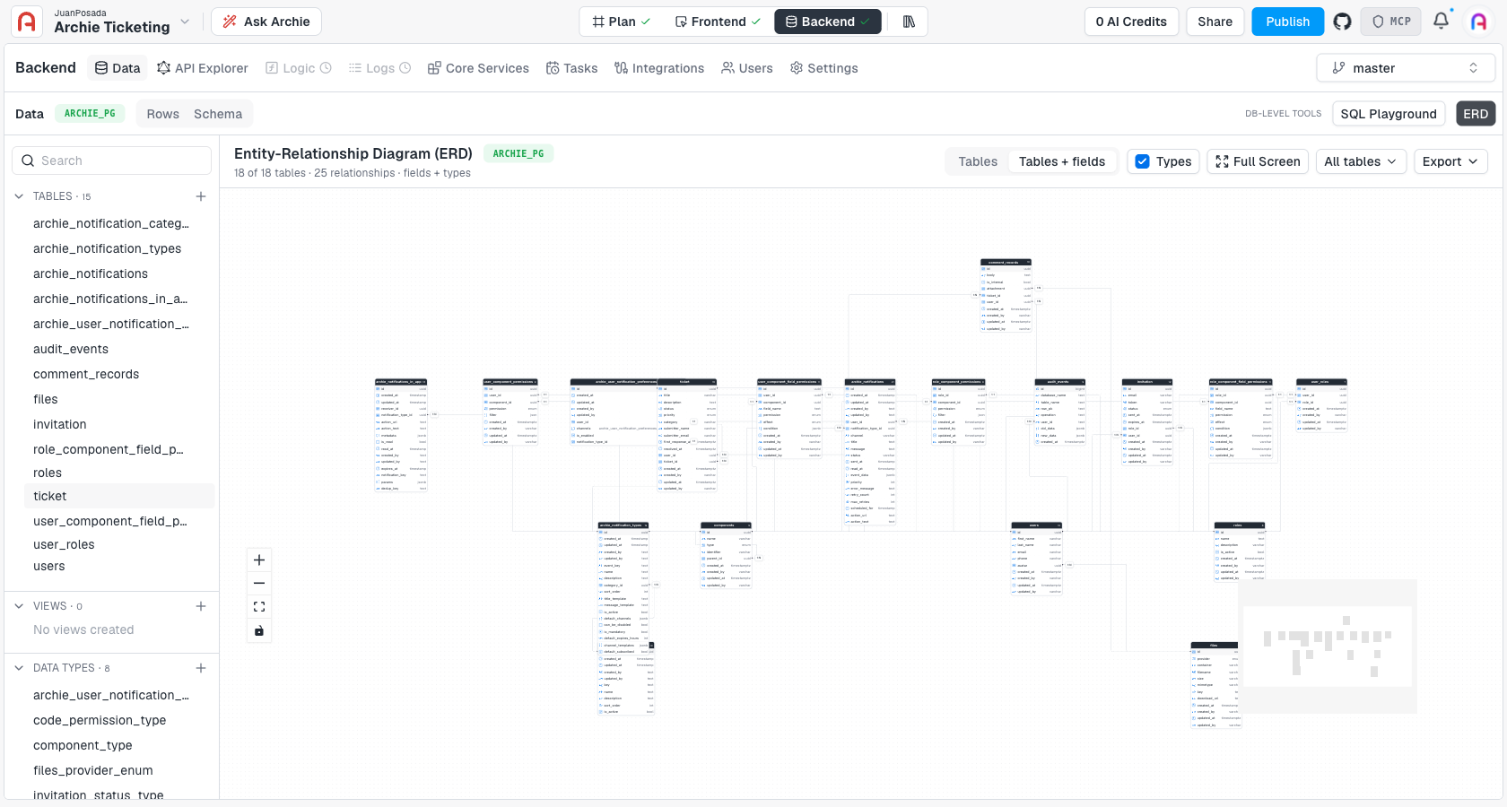 The full ERD, showing every table in the project and the relationships between them