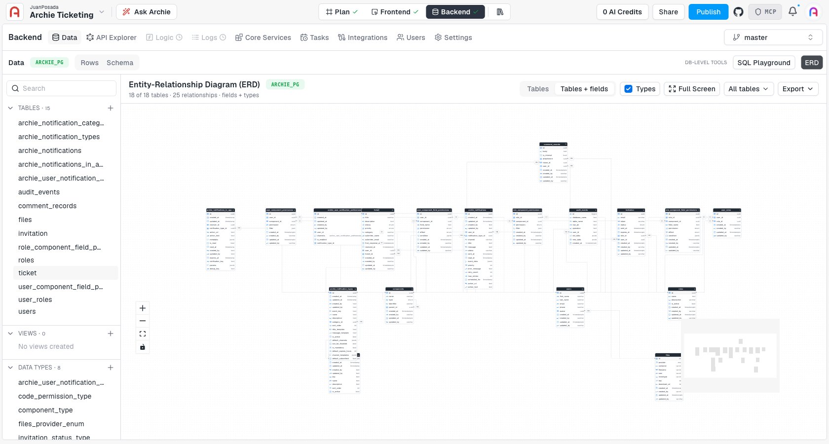 The full ERD, showing every table in the project and the relationships between them