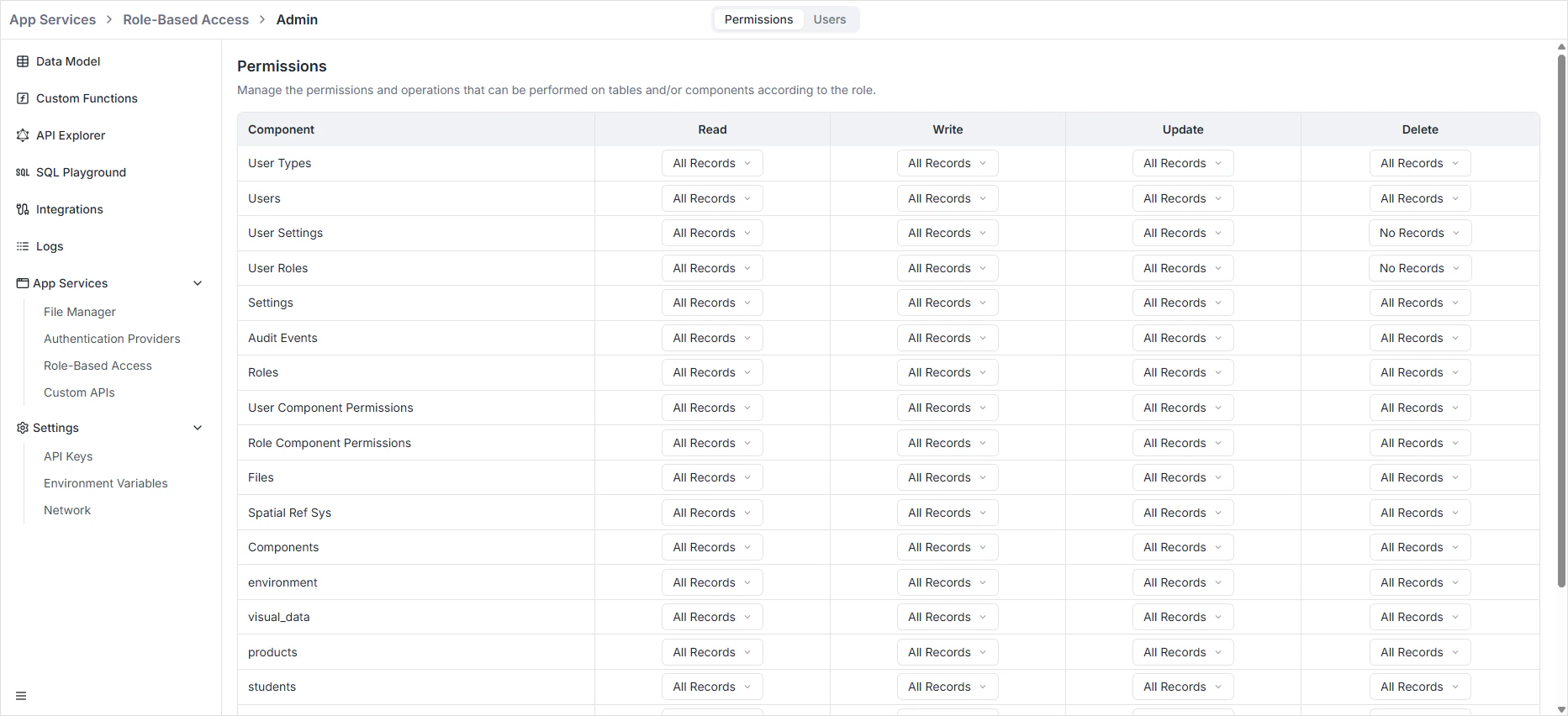 Manage Permissions Grid