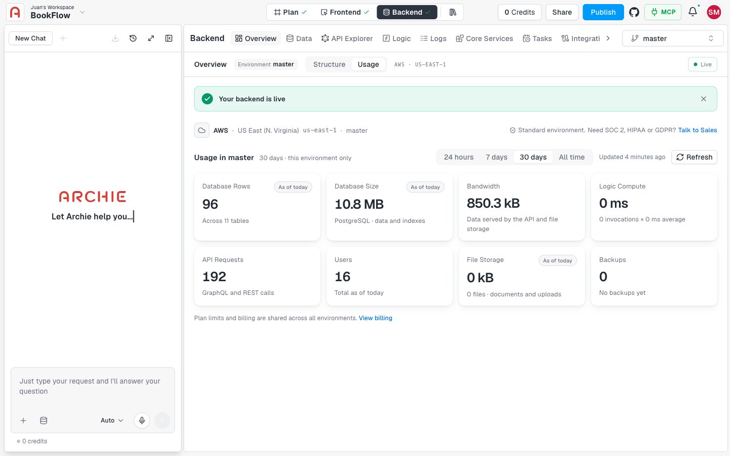 The Usage tab showing the 30 days range and usage cards for Database Rows, Database Size, Bandwidth, Logic Compute, API Requests, Users, File Storage, and Backups