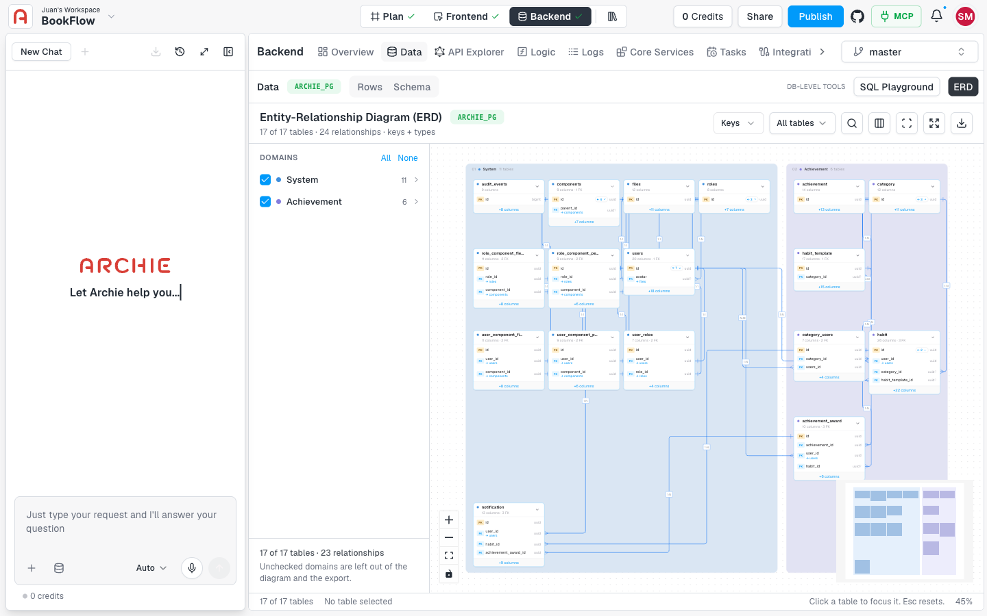 The redesigned ERD toolbar and the Domains panel next to the diagram