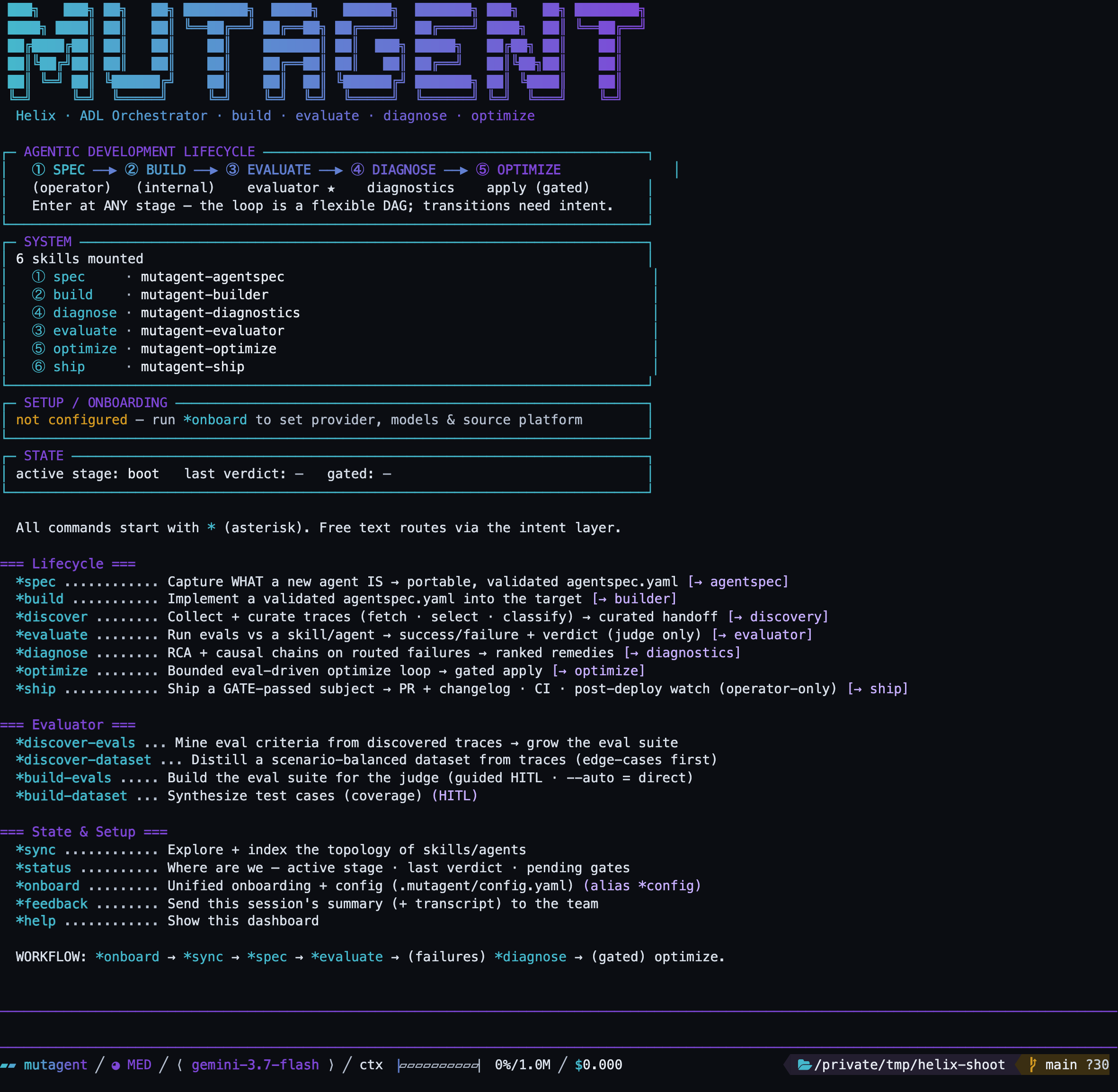 The Helix boot dashboard: the gradient wordmark, the five-stage lifecycle box, the six mounted skills, setup and state panels, and the full command roster.