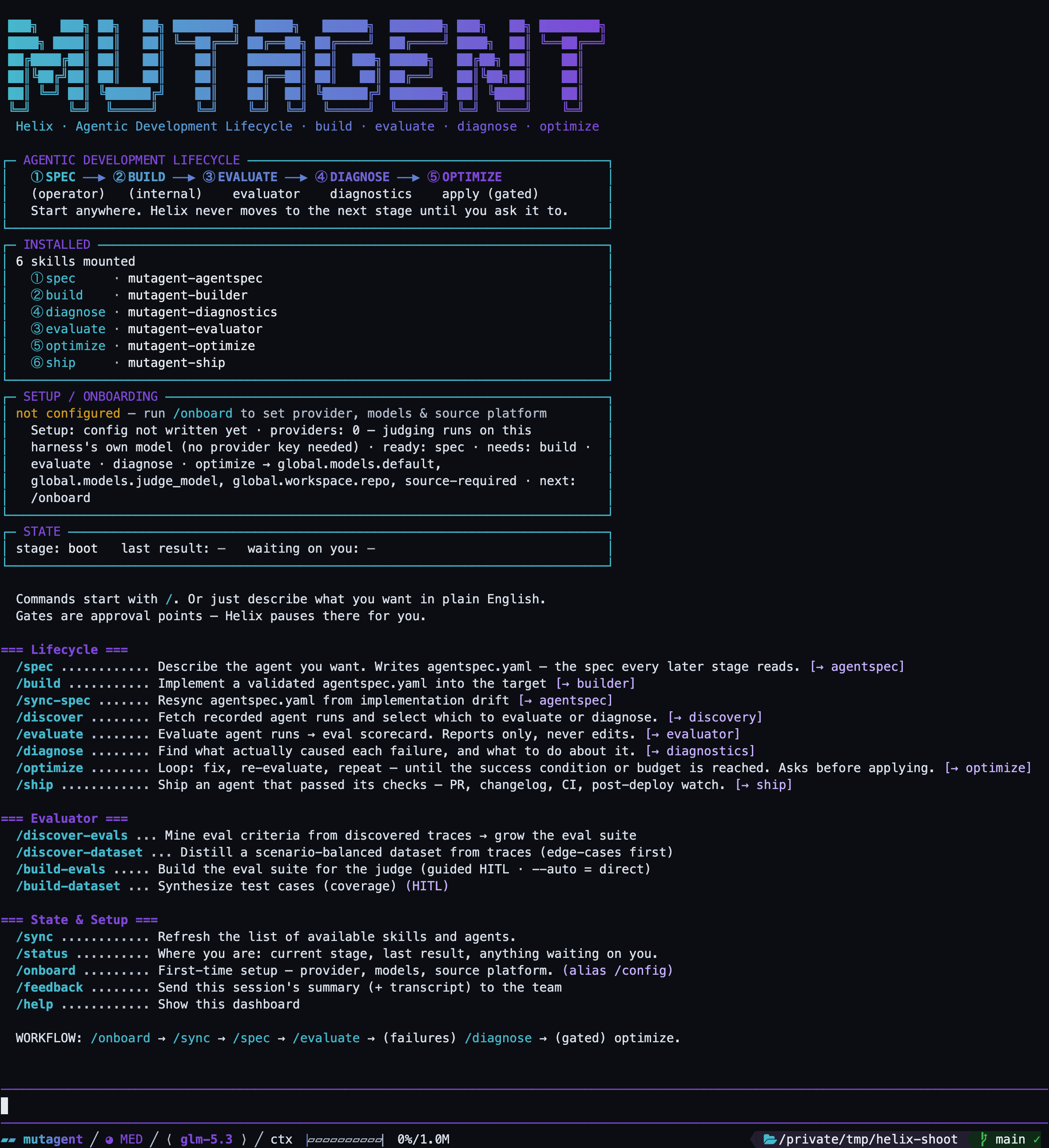 The Helix boot dashboard: the gradient wordmark, the five-stage lifecycle box, the six mounted skills, setup and state panels, and the full command roster.