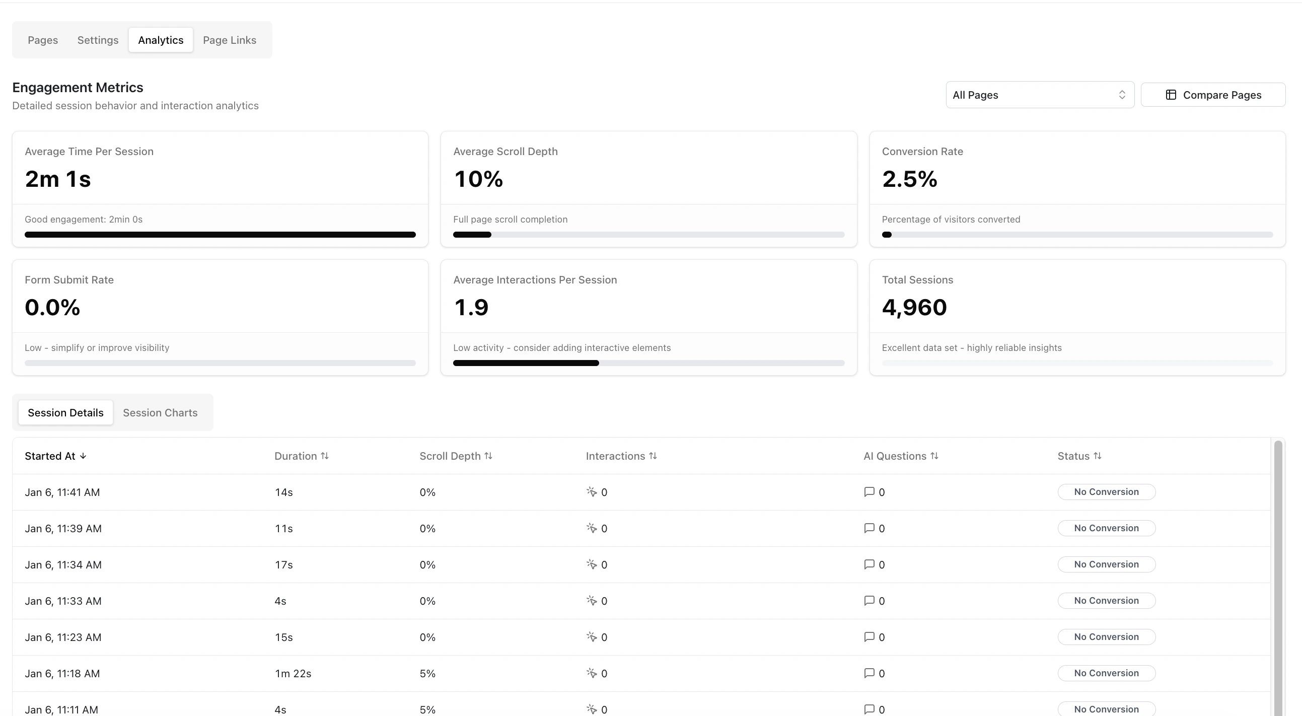 Analytics dashboard screenshot