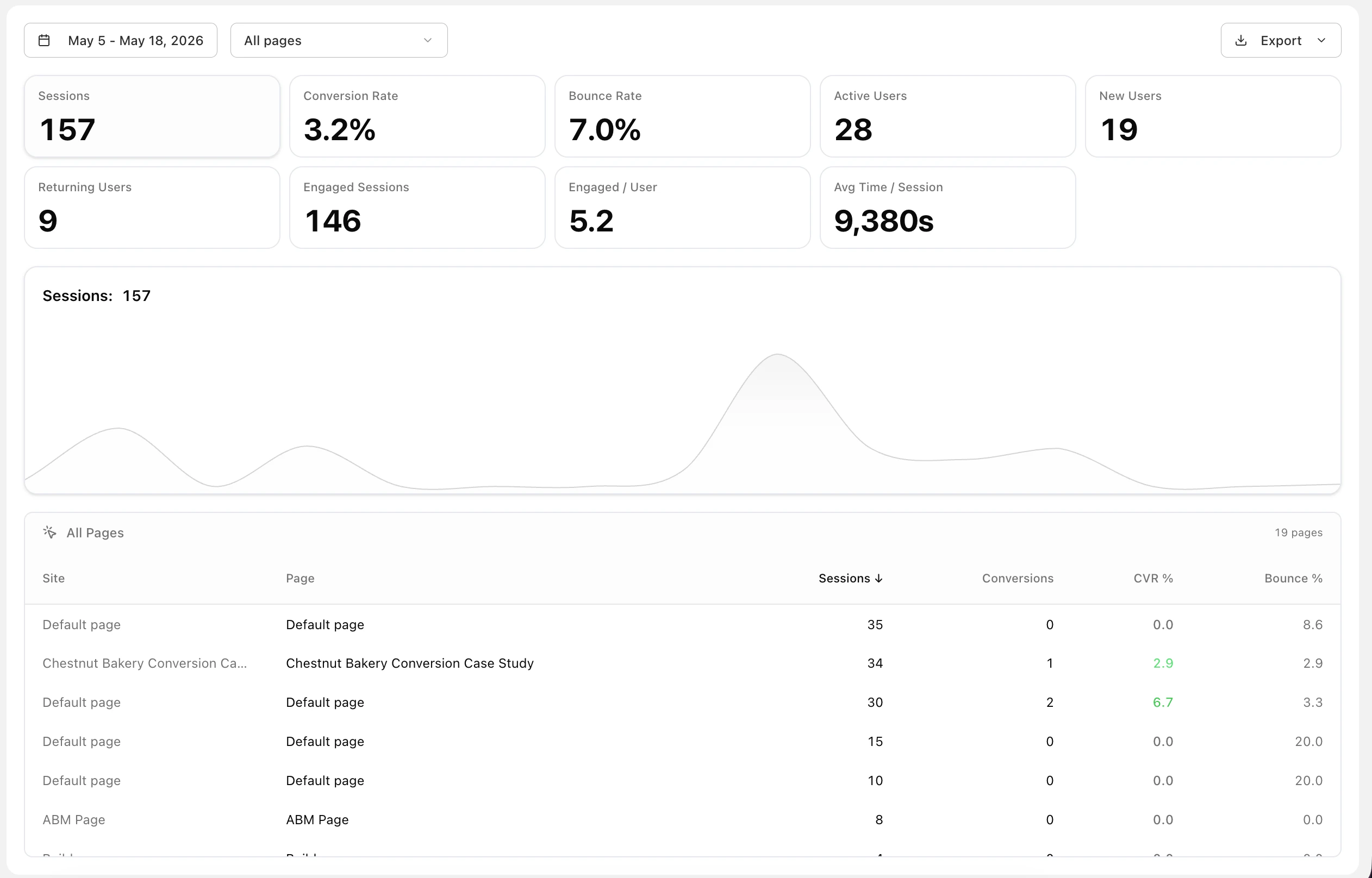 Analytics Improvements