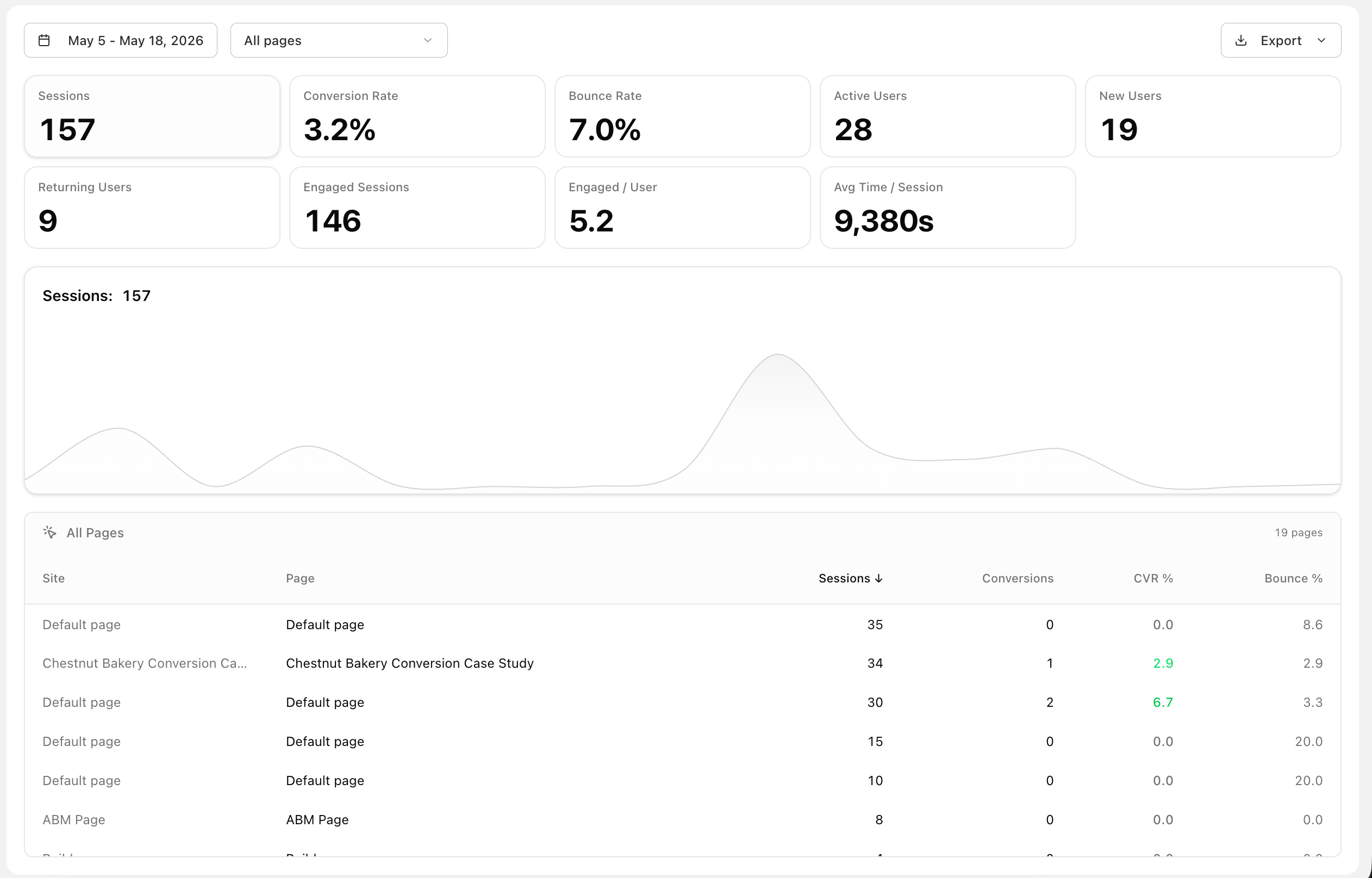 Analytics Improvements