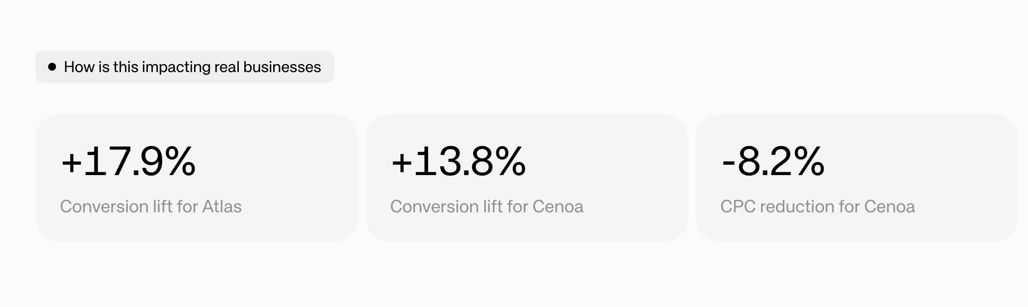 StatsCards slice showing three statistics: conversion lift percentages and CPC reduction